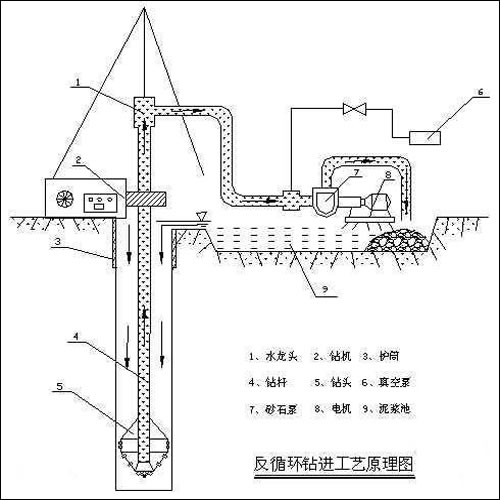 注浆管钻孔灌注桩后注浆图解